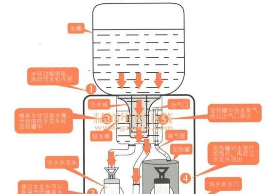 热水器上水水管漏水的原因及解决办法（揭秘热水器上水水管漏水的原因及如何解决）  第1张