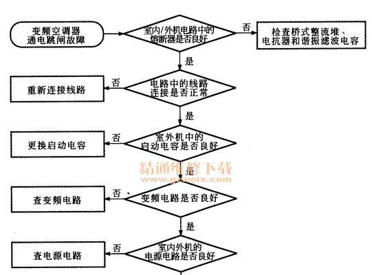 空调常见问题解决大全（五种方法轻松修复您的空调故障）  第2张