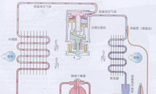 以空调制热是否需要加氟（了解空调制热需要加氟的相关信息及原因）  第2张