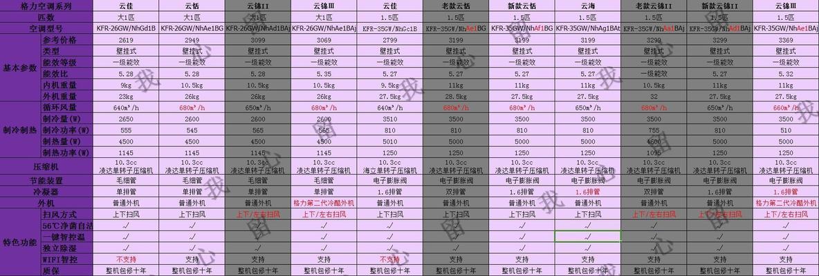 长虹空调故障代码E1原因分析及维修方法（解决长虹空调故障代码E1的关键步骤）  第1张