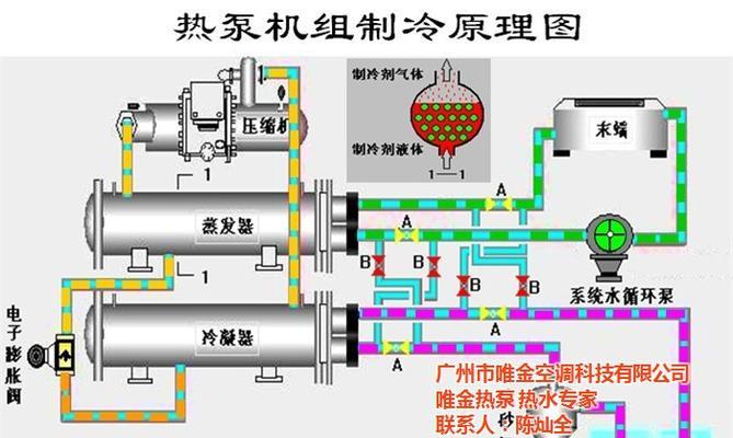 中央空调吹热风的原因及解决方法（探究中央空调产生热风的原因与针对性解决方法）  第1张