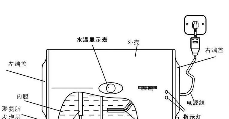 锋热水器R7故障及维修方案（解析锋热水器R7常见故障）  第1张