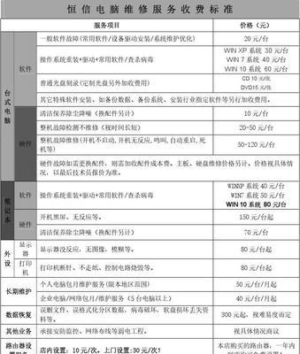 成都复印机维修价格浅析（了解成都复印机维修价格）  第2张