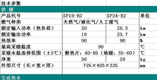 壁挂炉平米代码的应用及优势（解读壁挂炉平米代码的工作原理和技术优势）  第3张