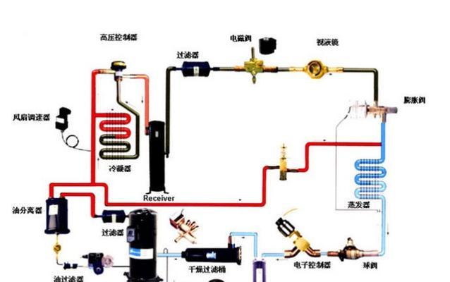 拆装空调的步骤详解（全面了解拆装空调的操作流程与要点）  第2张