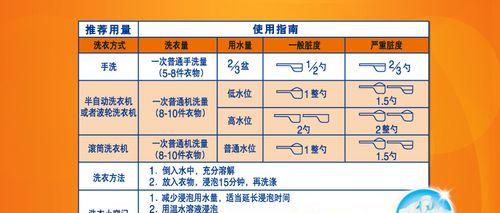 如何使用布沙发洗衣机清洗你的沙发（轻松清洁）  第1张