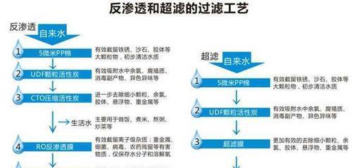 如何解决家里净水器有味道的问题（简单有效的去除净水器异味的方法）  第3张