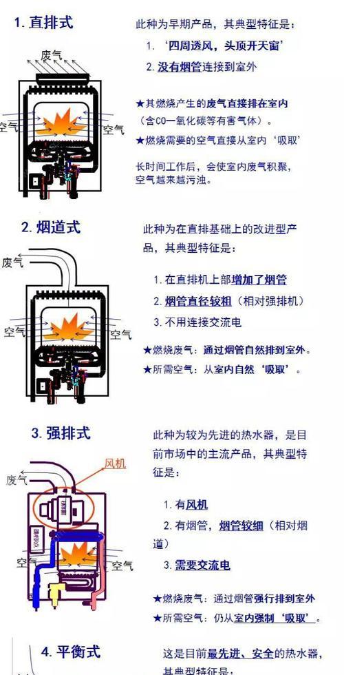 如何清洗烧天然气的热水器（简单有效的清洗方法）  第2张