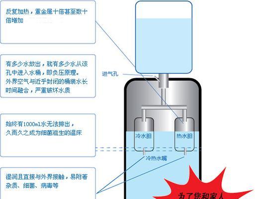 美的宠物饮水机的拆洗方法（详细教你如何清洁维护美的宠物饮水机）  第1张