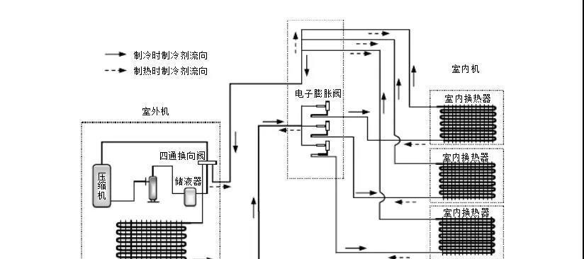 智能中央空调的接线方法及注意事项（智能中央空调接线方式简介与安装要点）  第3张