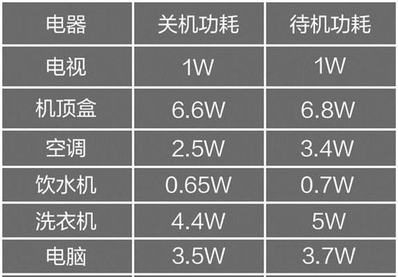 冰箱耗电大的原因及解决办法（探究冰箱耗电的内在原因）  第3张