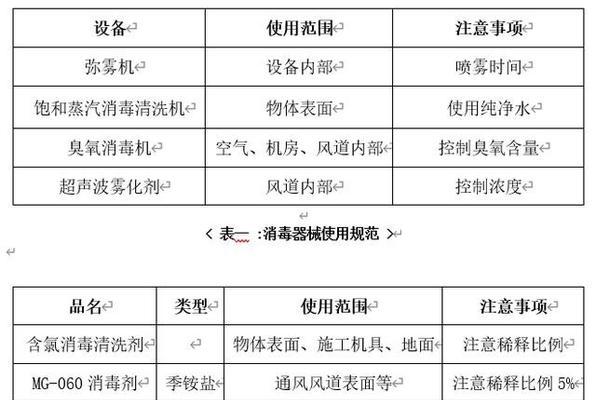 浙江专业中央空调清洗方法（科学）  第3张