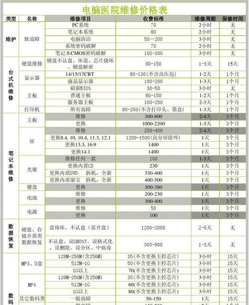 42寸电视机维修价格揭秘（了解维修费用）  第3张