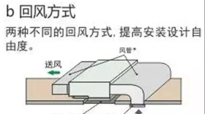 武汉空调风管安装方法全解析（一步步教你如何正确安装空调风管）  第3张