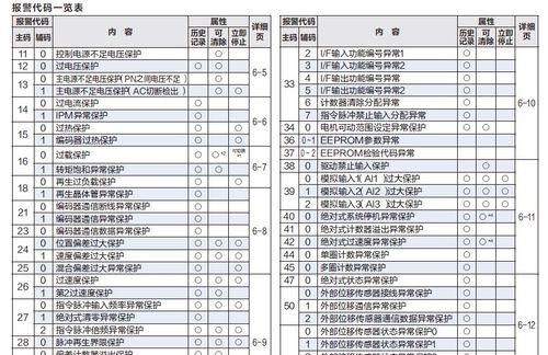 解读松下空调故障代码（了解松下空调故障代码的含义及解决方法）  第2张