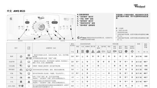 分析惠而浦空调显示E1故障的原因及解决方法（探索E1故障的根源）  第1张