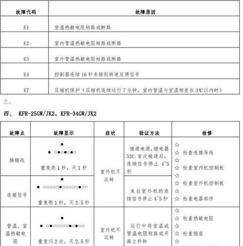 海尔空调故障代码及解决办法（海尔空调常见故障代码分析与解决）  第3张