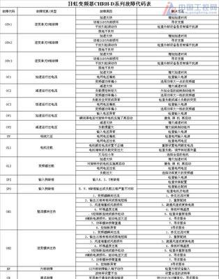 揭秘夏普冰箱E0故障代码的真相（了解夏普冰箱E0故障代码）  第2张