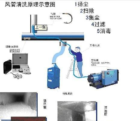 如何清洗油烟机回烟阀（轻松掌握清洗油烟机回烟阀的方法）  第3张