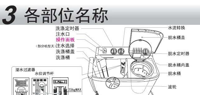 洗衣机电机接线教程（轻松学会洗衣机电机接线方法）  第1张