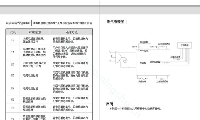 电饭煲异常代码分析与处理方法（探索电饭煲异常代码背后的问题与解决方案）  第1张