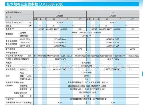 大金空调LC故障维修步骤——解决室外机数据异常问题（如何处理大金空调LC故障中室外机数据异常的情况）  第2张