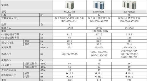 大金空调LC故障维修步骤——解决室外机数据异常问题（如何处理大金空调LC故障中室外机数据异常的情况）  第1张