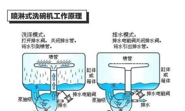 小米洗碗机助力清洁油烟机（以小米洗碗机清洗油烟机的方法及步骤）  第3张