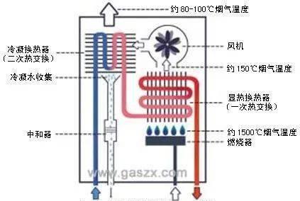 探究天然气热水器E2故障及原因（了解E2故障的具体表现和可能原因）  第3张