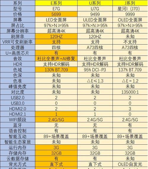 电视机换屏原因揭秘（从老化到破损）  第1张