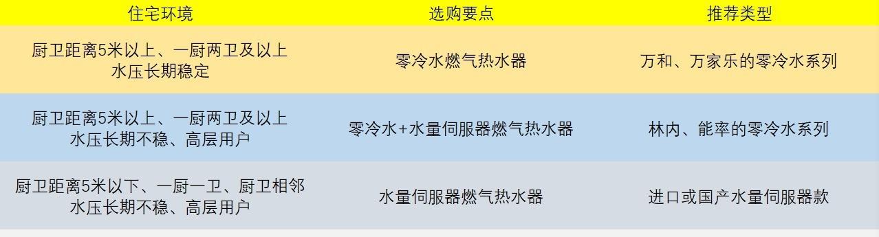 深入分析欧胜热水器的优势与特点（揭秘欧胜热水器的技术创新与卓越品质）  第1张