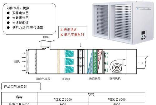 探究约顿中央空调高压偏低的原因与维修方法（解析约顿中央空调高压偏低的常见问题与解决方案）  第1张