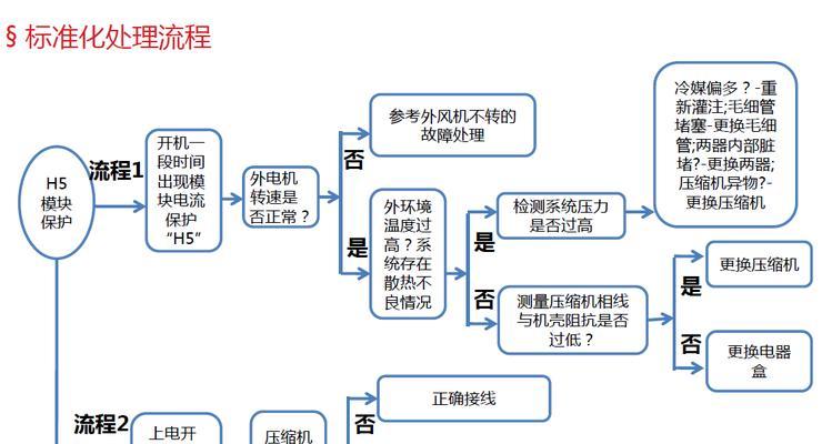 克莱门特中央空调H5故障概述（常见H5故障及维修方法）  第3张