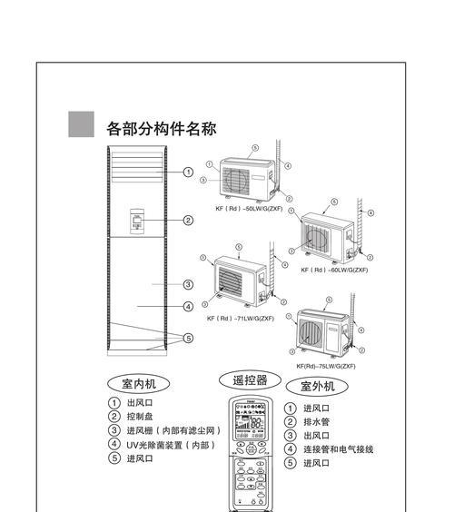 海尔空调E1故障及维修方法解析（海尔空调E1故障的常见表现及修理步骤）  第3张