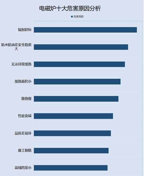 志高空调漏氟的原因及解决方法（探究志高空调漏氟问题的成因和应对措施）  第1张