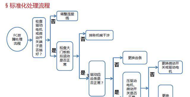 志高移动空调P1故障维修方法（解决P1故障的简易指南）  第3张