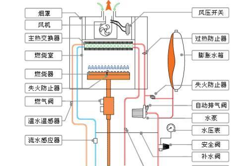 博世壁挂炉异响原因分析（探究博世壁挂炉产生异响的根本问题）  第1张