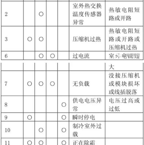 康拜恩变频空调E6故障代码解决办法（排除康拜恩变频空调开机出现E6故障的方法及注意事项）  第2张