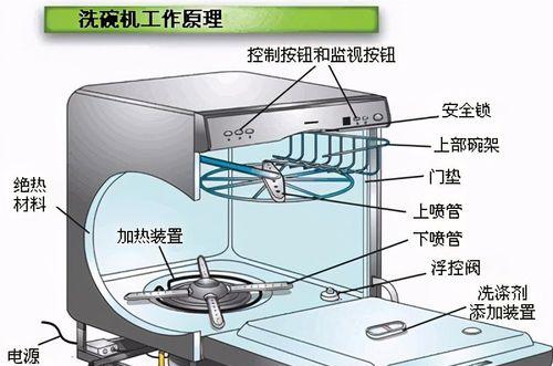 洗碗机洗了积水的原因及解决办法（了解积水原因）  第3张