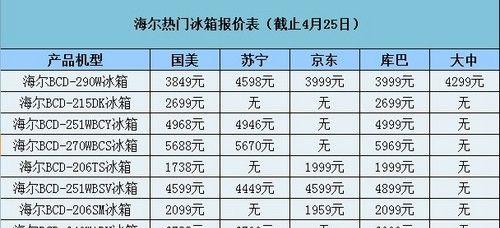 冰柜压缩机维修价格揭秘（了解冰柜压缩机维修费用及节省维修成本的关键诀窍）  第1张