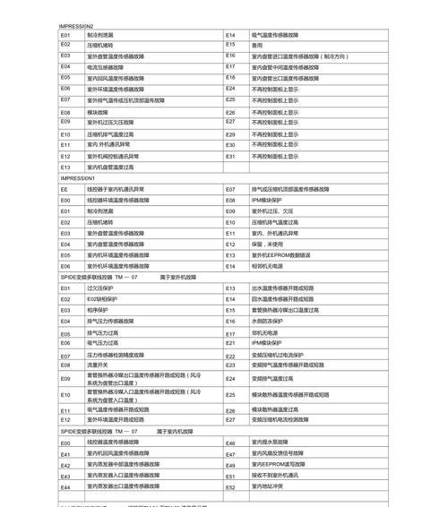 格力5p空调故障代码解析（掌握格力5p空调故障代码）  第3张