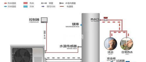 中央空调调温器的安装方法（一步步教你安装中央空调调温器）  第3张