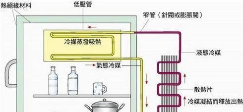 美菱冰箱不制冷且发出水声？三种原因及维修方法解析？  第3张