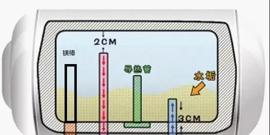 奥特莱斯热水器清洗方法是什么？如何彻底清洁维护？  第2张