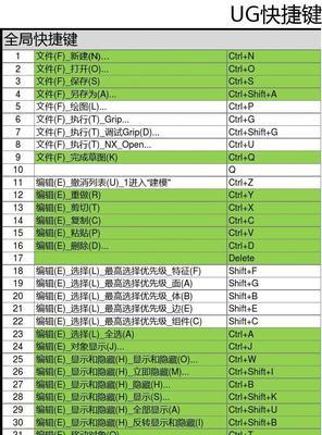 电脑启动快捷键是什么原因？如何正确使用以提高效率？  第1张