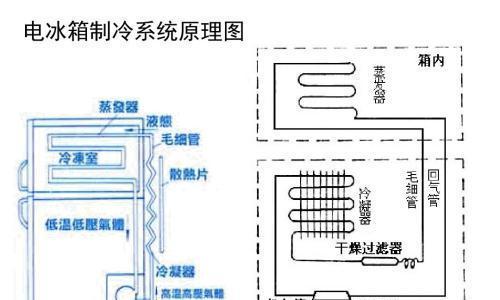 美菱冰箱不制冷且有水声？如何快速找到问题并解决？  第2张