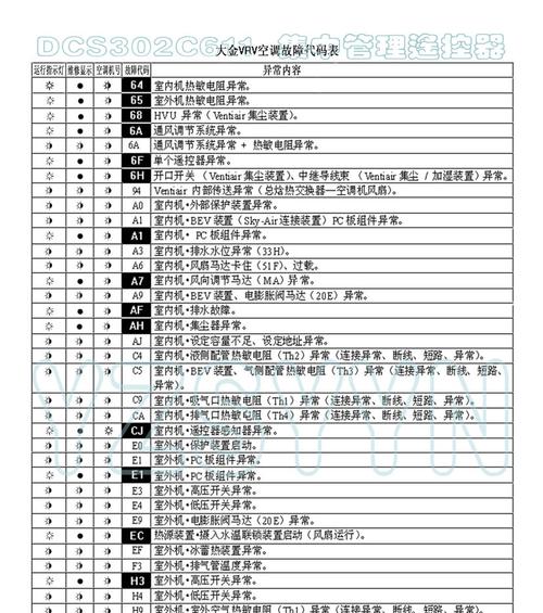 海尔五匹空调不报故障停机怎么办？常见故障代码解析及解决方法？  第1张