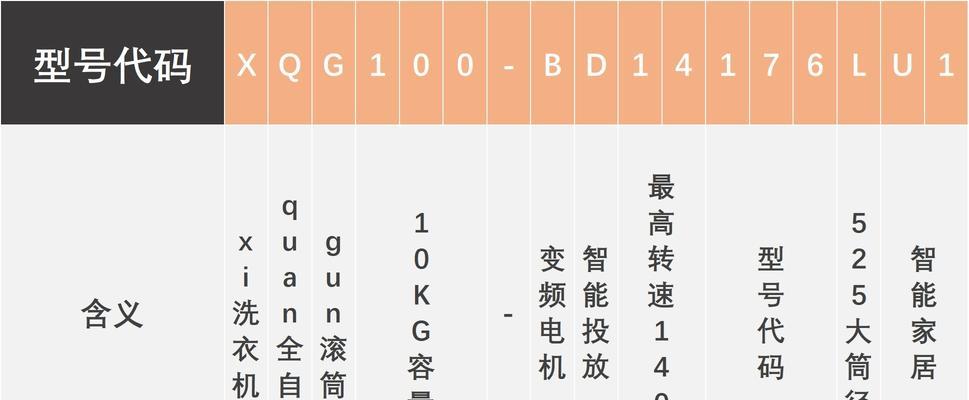 海尔洗衣机故障代码是什么意思？遇到故障代码怎么办？  第1张