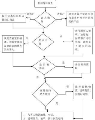 复印机维修人员如何接单？接单流程和常见问题解答？  第1张