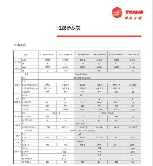 约克空调E5代码是什么意思？如何解决E5故障？  第2张